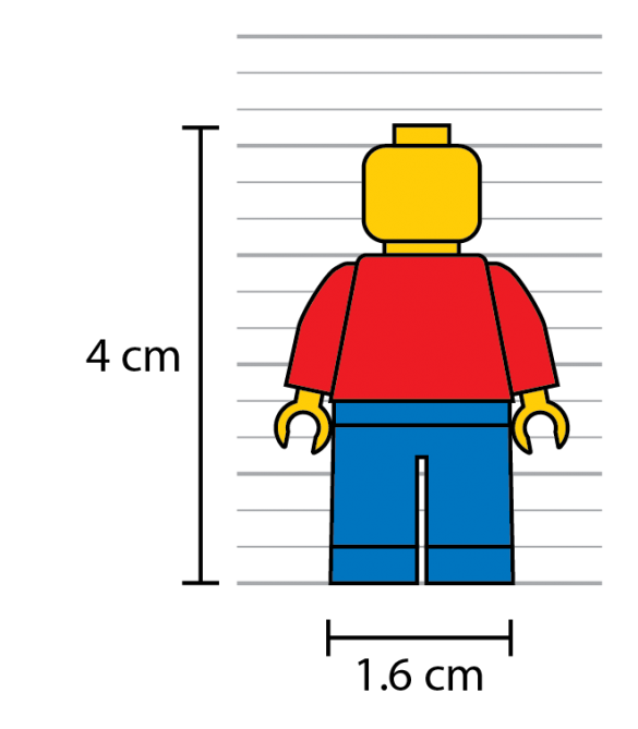 Wymiary figurek LEGO